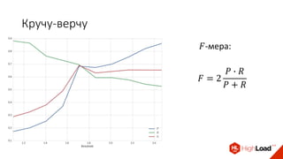 Кручу-верчу
𝐹 = 2
𝑃 ∙ 𝑅
𝑃 + 𝑅
𝐹-мера:
 