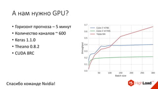 А нам нужно GPU?
• Горизонт прогноза – 5 минут
• Количество каналов ~ 600
• Keras 1.1.0
• Theano 0.8.2
• CUDA 8RC
Спасибо команде Nvidia!
 