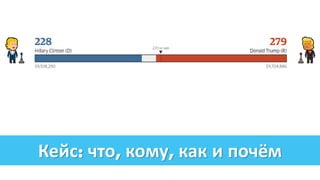 Кейс: что, кому, как и почём
 