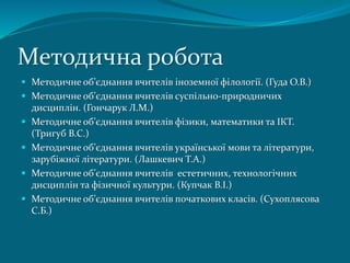 Методична робота
 Методичне об’єднання вчителів іноземної філології. (Гуда О.В.)
 Методичне об’єднання вчителів суспільно-природничих
дисциплін. (Гончарук Л.М.)
 Методичне об’єднання вчителів фізики, математики та ІКТ.
(Тригуб В.С.)
 Методичне об’єднання вчителів української мови та літератури,
зарубіжної літератури. (Лашкевич Т.А.)
 Методичне об’єднання вчителів естетичних, технологічних
дисциплін та фізичної культури. (Купчак В.І.)
 Методичне об’єднання вчителів початкових класів. (Сухоплясова
С.Б.)
 