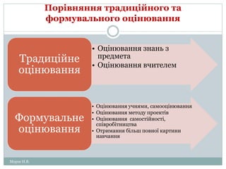 Порівняння традиційного та
формувального оцінювання
Морзе Н.В.
• Оцінювання знань з
предмета
• Оцінювання вчителем
Традиційне
оцінювання
• Оцінювання учнями, самооцінювання
• Оцінювання методу проектів
• Оцінювання самостійності,
співробітництва
• Отримання більш повної картини
навчання
Формувальне
оцінювання
 
