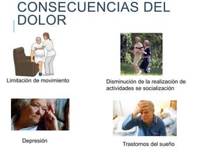 CONSECUENCIAS DEL
DOLOR
Limitación de movimiento Disminución de la realización de
actividades se socialización
Depresión
Trastornos del sueño
 