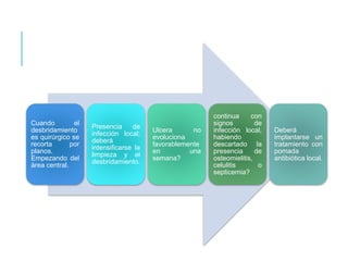 Cuando el
desbridamiento
es quirúrgico se
recorta por
planos.
Empezando del
área central.
Presencia de
infección local;
deberá
intensificarse la
limpieza y el
desbridamiento.
Ulcera no
evoluciona
favorablemente
en una
semana?
continua con
signos de
infección local,
habiendo
descartado la
presencia de
osteomielitis,
celulitis o
septicemia?
Deberá
implantarse un
tratamiento con
pomada
antibiótica local.
 