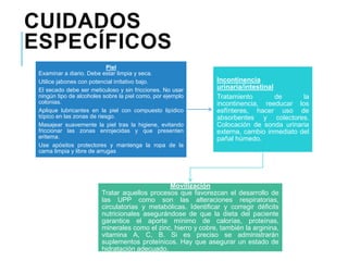 CUIDADOS
ESPECÍFICOS
Piel
Examinar a diario. Debe estar limpia y seca.
Utilice jabones con potencial irritativo bajo.
El secado debe ser meticuloso y sin fricciones. No usar
ningún tipo de alcoholes sobre la piel como, por ejemplo
colonias.
Aplique lubricantes en la piel con compuesto lipídico
tópico en las zonas de riesgo.
Masajear suavemente la piel tras la higiene, evitando
friccionar las zonas enrojecidas y que presenten
eritema.
Use apósitos protectores y mantenga la ropa de la
cama limpia y libre de arrugas
Incontinencia
urinaria/intestinal
Tratamiento de la
incontinencia, reeducar los
esfínteres, hacer uso de
absorbentes y colectores.
Colocación de sonda urinaria
externa, cambio inmediato del
pañal húmedo.
Movilización
Tratar aquellos procesos que favorezcan el desarrollo de
las UPP como son las alteraciones respiratorias,
circulatorias y metabólicas. Identificar y corregir déficits
nutricionales asegurándose de que la dieta del paciente
garantice el aporte mínimo de calorías, proteínas,
minerales como el zinc, hierro y cobre, también la arginina,
vitamina A, C, B. Si es preciso se administrarán
suplementos proteínicos. Hay que asegurar un estado de
hidratación adecuado.
 