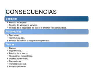 CONSECUENCIAS
Sociales:
• Pérdida de empleo.
• Pérdida de relaciones sociales.
• Pérdida de la capacidad de cuidar a terceros y de autocuidado.
Psicológicas:
• Depresión.
• Temor de caídas.
• Perdida del control e incapacidad aprendida.
Físicas
• Caídas.
• Incontinencia.
• Perdida de la fuerza.
• Alteraciones metabólicas.
• Ulceras por decúbito.
• Contracturas.
• Trombosis venosa.
• Embolia pulmonar.
 