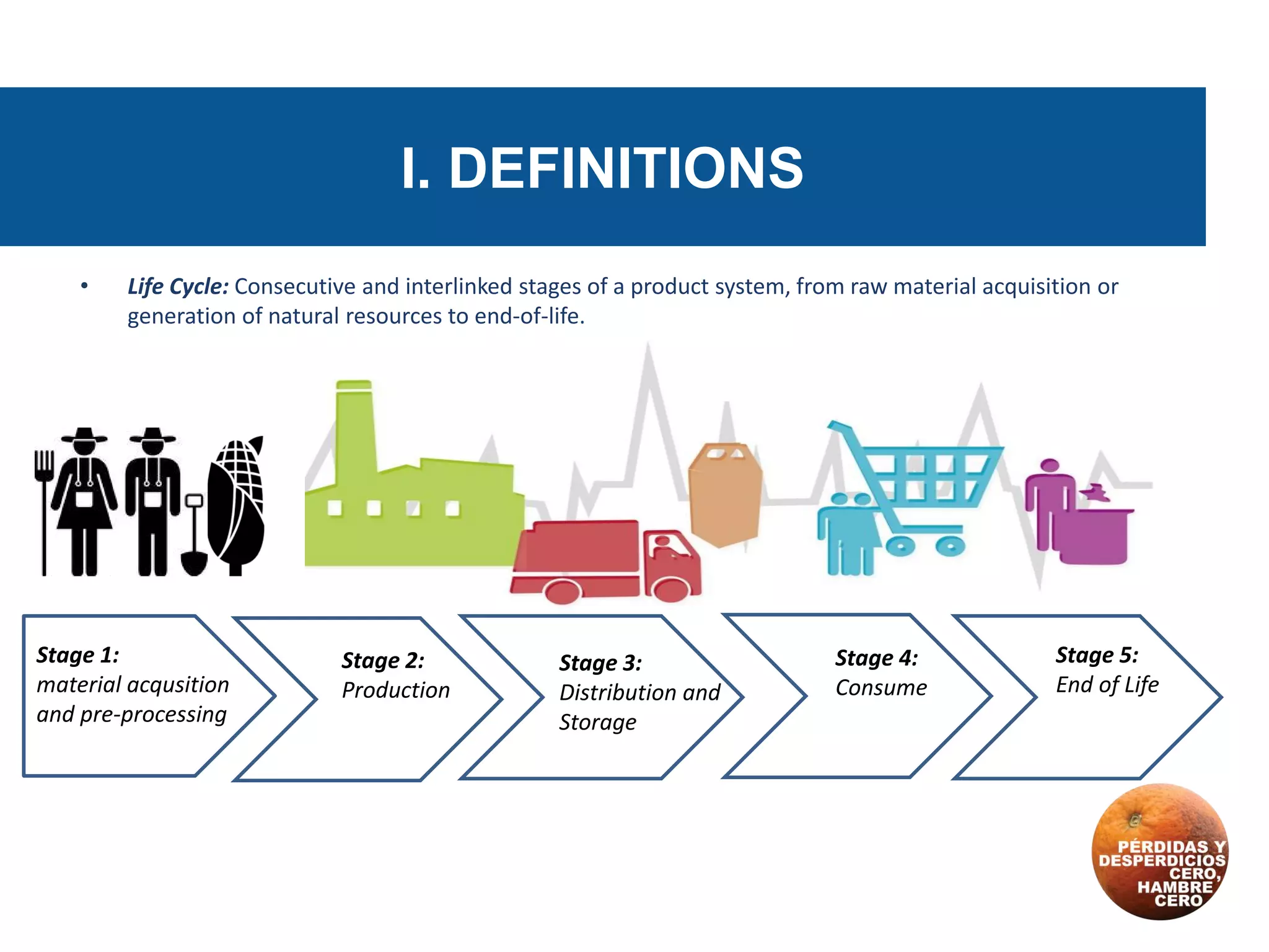 Food Loss and Waste Hotspots Analysis and Preliminary Actions using a ...