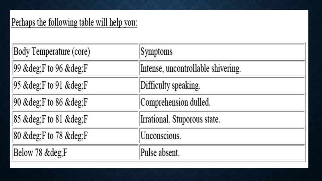5. dehydration, heper and hypothermia