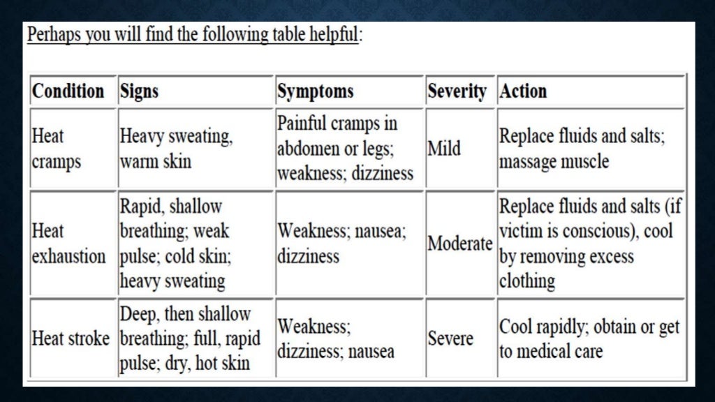 5. dehydration, heper and hypothermia