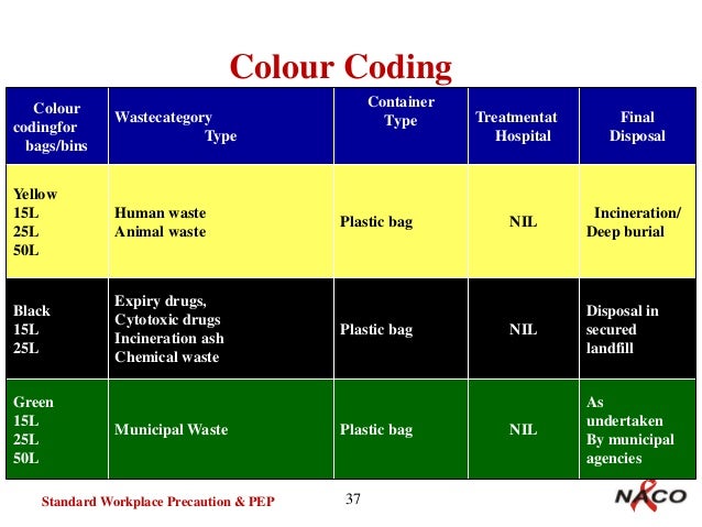 standard workplace precautionswaste management
