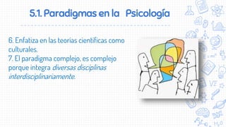 5. Psicología contemporánea