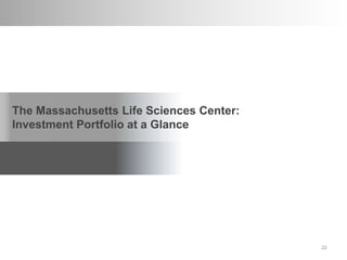 2222
The Massachusetts Life Sciences Center:
Investment Portfolio at a Glance
 