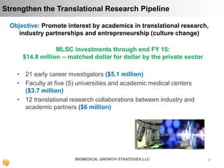 2727BIOMEDICAL GROWTH STRATEGIES LLC
Strengthen the Translational Research Pipeline
• 21 early career investigators ($5.1 ...