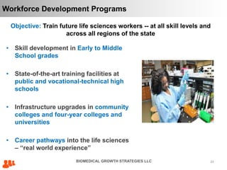 3333BIOMEDICAL GROWTH STRATEGIES LLC
Workforce Development Programs
• Skill development in Early to Middle
School grades
• State-of-the-art training facilities at
public and vocational-technical high
schools
• Infrastructure upgrades in community
colleges and four-year colleges and
universities
• Career pathways into the life sciences
– “real world experience”
Objective: Train future life sciences workers -- at all skill levels and
across all regions of the state
 
