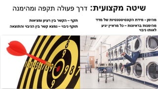 ©‫רוזן‬ ‫למורית‬ ‫שמורות‬ ‫הזכויות‬ ‫כל‬|morit@moritrozen.co.il
‫מקצועית‬ ‫שיטה‬:‫ומהימנה‬ ‫תקפה‬ ‫פעולה‬ ‫דרך‬
‫תקף‬–‫ומציאות‬ ‫רעיון‬ ‫בין‬ ‫הקשר‬
‫ניבוי‬ ‫תוקף‬–‫והתוצאה‬ ‫הניבוי‬ ‫בין‬ ‫קשר‬ ‫נמצא‬
‫מהימן‬-‫מדד‬ ‫של‬ ‫הקונסיסטנטיות‬ ‫מידת‬
‫בראיונות‬ ‫מהימנות‬–‫יגיע‬ ‫מראיין‬ ‫כל‬
‫ניבוי‬ ‫לאותו‬
 