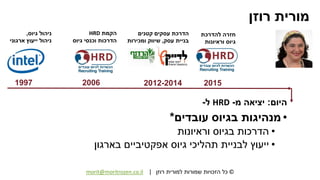 ©‫רוזן‬ ‫למורית‬ ‫שמורות‬ ‫הזכויות‬ ‫כל‬|morit@moritrozen.co.il
‫רוזן‬ ‫מורית‬
‫היום‬:‫מ‬ ‫יציאה‬-HRD‫ל‬-
•‫עובדים‬ ‫בגיוס‬ ‫מנהיגות‬*
•‫וראיונות‬ ‫בגיוס‬ ‫הדרכות‬
•‫בארגון‬ ‫אפקטיביים‬ ‫גיוס‬ ‫תהליכי‬ ‫לבניית‬ ‫ייעוץ‬
1997 2006 2012-2014 2015
‫גיוס‬ ‫ניהול‬,
‫ארגוני‬ ‫ייעוץ‬ ‫ניהול‬
‫הקמת‬HRD
‫גיוס‬ ‫וכנסי‬ ‫הדרכות‬
‫קטנים‬ ‫עסקים‬ ‫הדרכת‬
‫עסק‬ ‫בניית‬,‫ומכירות‬ ‫שיווק‬
‫להדרכת‬ ‫חזרה‬
‫וראיונות‬ ‫גיוס‬
 