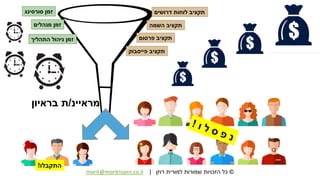 ©‫רוזן‬ ‫למורית‬ ‫שמורות‬ ‫הזכויות‬ ‫כל‬|morit@moritrozen.co.il
‫התקבלו‬!
‫מראיינ‬/‫בראיון‬ ‫ת‬
‫פרסום‬ ‫תקציב‬
‫דרושים‬ ‫לוחות‬ ‫תקציב‬
‫פייסבוק‬ ‫תקציב‬
‫השמה‬ ‫תקציב‬
‫התהליך‬ ‫ניהול‬ ‫זמן‬
‫סורסינג‬ ‫זמן‬
‫מנהלים‬ ‫זמן‬
 
