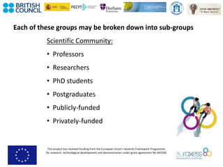 This project has received funding from the European Union’s Seventh Framework Programme
for research, technological development and demonstration under grant agreement No 643330
Each of these groups may be broken down into sub-groups
Scientific Community:
• Professors
• Researchers
• PhD students
• Postgraduates
• Publicly-funded
• Privately-funded
 
