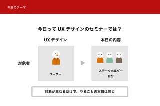 UX デザイン
対象者
本日の内容
ユーザー
ステークホルダー
自分
今回のテーマ
今日って UX デザインのセミナーでは？
対象が異なるだけで、やることの本質は同じ
 