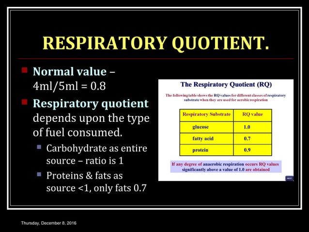 TRANSPORT OF CARBON DIOXIDE PPT