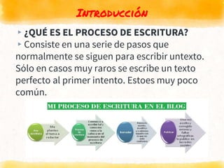 Introducción
▸¿QUÉ ES EL PROCESO DE ESCRITURA?
▸Consiste en una serie de pasos que
normalmente se siguen para escribir untexto.
Sólo en casos muy raros se escribe un texto
perfecto al primer intento. Estoes muy poco
común.
 