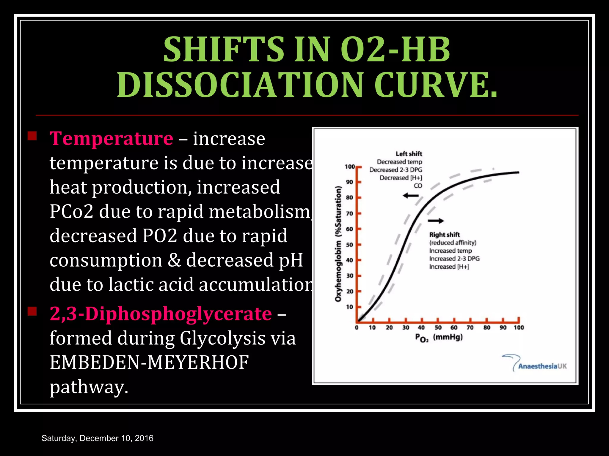 TRANPORT OF OXYGEN | PPT
