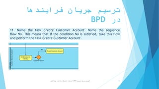 ‫فرایندها‬ ‫جریان‬ ‫ترسیم‬
‫در‬BPD
11. Name the task Create Customer Account. Name the sequence
flow No. This means that if the condition No is satisfied, take this flow
and perform the task Create Customer Account.
‫ترسیم‬ ‫سریع‬ ‫آموزش‬BPD‫پارادایم‬ ‫ویژوال‬ ‫از‬ ‫استفاده‬ ‫با‬-‫فانی‬ ‫پویا‬ 11
 