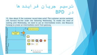 ‫فرایندها‬ ‫جریان‬ ‫ترسیم‬
‫در‬BPD
12. How about if the customer record does exist? The customer service assistant
will forward his/her order the following Wednesday. To model the need of
waiting until Wednesday, we need to use an intermediate event. Use Resource
Catalog to create an intermediate event from gateway.
‫ترسیم‬ ‫سریع‬ ‫آموزش‬BPD ‫پارادایم‬ ‫ویژوال‬ ‫از‬ ‫استفاده‬ ‫با‬-‫فانی‬ ‫پویا‬ 12
 