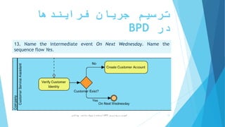 ‫فرایندها‬ ‫جریان‬ ‫ترسیم‬
‫در‬BPD
13. Name the intermediate event On Next Wednesday. Name the
sequence flow Yes.
‫ترسیم‬ ‫سریع‬ ‫آموزش‬BPD‫پارادایم‬ ‫ویژوال‬ ‫از‬ ‫استفاده‬ ‫با‬-‫فانی‬ ‫پویا‬ 13
 