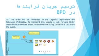 ‫فرایندها‬ ‫جریان‬ ‫ترسیم‬
‫در‬BPD
15. The order will be forwarded to the Logistics Department the
following Wednesday. To represent this, create a task Forward Order
after the intermediate event. Use Resource Catalog to create a task from
the event.
‫ترسیم‬ ‫سریع‬ ‫آموزش‬BPD ‫پارادایم‬ ‫ویژوال‬ ‫از‬ ‫استفاده‬ ‫با‬-‫فانی‬ ‫پویا‬ 15
 