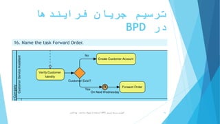 ‫فرایندها‬ ‫جریان‬ ‫ترسیم‬
‫در‬BPD
16. Name the task Forward Order.
‫ترسیم‬ ‫سریع‬ ‫آموزش‬BPD‫پارادایم‬ ‫ویژوال‬ ‫از‬ ‫استفاده‬ ‫با‬-‫فانی‬ ‫پویا‬ 16
 