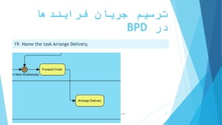 ‫فرایندها‬ ‫جریان‬ ‫ترسیم‬
‫در‬BPD
19. Name the task Arrange Delivery.
‫ترسیم‬ ‫سریع‬ ‫آموزش‬BPD‫پارادایم‬ ‫ویژوال‬ ‫از‬ ‫استفاده‬ ‫با‬-‫فانی‬ ‫پویا‬ 19
 