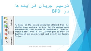 ‫فرایندها‬ ‫جریان‬ ‫ترسیم‬
‫در‬BPD
1. Based on the process description obtained from the
distilled water company, we know that the process starts
when customer places an order for distilled water. Therefore,
create a start event in the Customer pool to show the
beginning of the process. Select Start Event in the Diagram
Toolbar.
‫ترسیم‬ ‫سریع‬ ‫آموزش‬BPD‫پارادایم‬ ‫ویژوال‬ ‫از‬ ‫استفاده‬ ‫با‬-‫فانی‬ ‫پویا‬ 2
 
