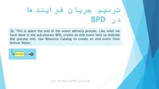 ‫فرایندها‬ ‫جریان‬ ‫ترسیم‬
‫در‬BPD
26. This is about the end of the water delivery process. Like what we
have done in the sub-process BPD, create an end event here to indicate
the process end. Use Resource Catalog to create an end event from
Deliver Water.
‫ترسیم‬ ‫سریع‬ ‫آموزش‬BPD‫پارادایم‬ ‫ویژوال‬ ‫از‬ ‫استفاده‬ ‫با‬-‫فانی‬ ‫پویا‬ 26
 