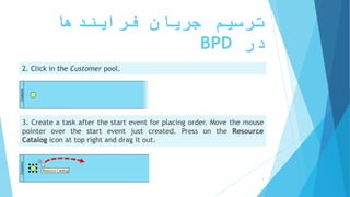 ‫فرایندها‬ ‫جریان‬ ‫ترسیم‬
‫در‬BPD
2. Click in the Customer pool.
‫ترسیم‬ ‫سریع‬ ‫آموزش‬BPD ‫پارادایم‬ ‫ویژوال‬ ‫از‬ ‫استفاده‬ ‫با‬-‫فانی‬ ‫پویا‬
3. Create a task after the start event for placing order. Move the mouse
pointer over the start event just created. Press on the Resource
Catalog icon at top right and drag it out.
3
 