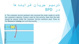 ‫فرایندها‬ ‫جریان‬ ‫ترسیم‬
‫در‬BPD
6. The customer service assistant who received the order needs to verify
the customer's identity. Create a task for this activity. Note that the task
should be placed inside the Customer Service Assistant pool. Press on
the Resource Catalog icon and downwards.
‫ترسیم‬ ‫سریع‬ ‫آموزش‬BPD ‫پارادایم‬ ‫ویژوال‬ ‫از‬ ‫استفاده‬ ‫با‬-‫فانی‬ ‫پویا‬ 6
 