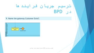 ‫فرایندها‬ ‫جریان‬ ‫ترسیم‬
‫در‬BPD
9. Name the gateway Customer Exist?.
‫ترسیم‬ ‫سریع‬ ‫آموزش‬BPD‫پارادایم‬ ‫ویژوال‬ ‫از‬ ‫استفاده‬ ‫با‬-‫فانی‬ ‫پویا‬ 9
 