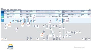 Gordon Ross R&b Digital Service Design in the B.C. Justice Sector - Gordon Ross & Kevin Conn | PDF
