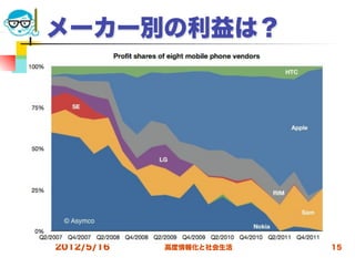 メーカー別の利益は？




2012/5/16   高度情報化と社会生活   15
 