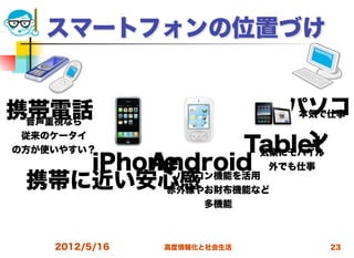 スマートフォンの位置づけ


携帯電話
 音声重視なら
                           パソコ
                            本気で仕事

 従来のケータイ
の方が使いやすい？             Tablet ン
                        気楽にモバイル
         iPhoneパソコン機能を活用 外でも仕事
             Android
  携帯に近い安心感    赤外線やお財布機能など
                     多機能



    2012/5/16   高度情報化と社会生活    23
 