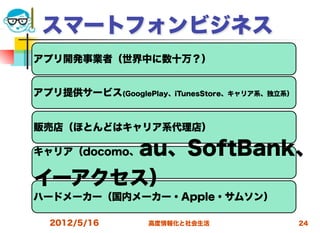 スマートフォンビジネス
アプリ開発事業者（世界中に数十万？）


アプリ提供サービス(GooglePlay、iTunesStore、キャリア系、独立系）


販売店（ほとんどはキャリア系代理店）

      au、SoftBank、
キャリア（docomo、


イーアクセス）
ハードメーカー（国内メーカー・Apple・サムソン）

  2012/5/16        高度情報化と社会生活                 24
 