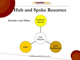 Hub and Spoke Resumes © 2009 LaunchPad Careers, Inc. Example: Loan Officer Sales Loan  Modifications Customer  Service Hub  Resume 