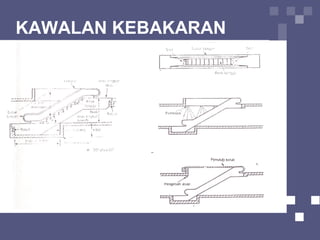 KAWALAN KEBAKARAN
 