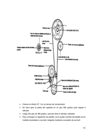 131
 Colocar el cilindro N° 1 en su tiempo de comprensión
 Se hace girar la polea del cigüeñal en un giro 360 grados para regular 4
válvulas
 Luego otro giro de 360 grados para las otras 4 válvulas restantes
 Para conseguir la regulación de pastilla, se le puede cambiar de pastilla con la
medida necesitada o muy bien rebajarla mediante una piedra de esmeril.
 
