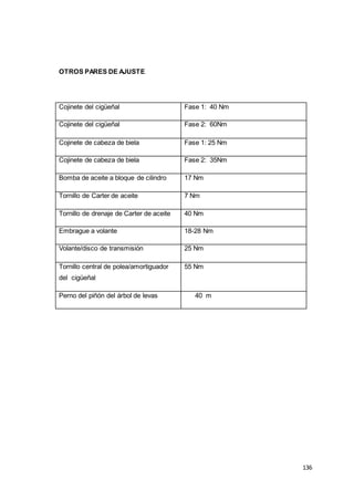 136
OTROS PARES DE AJUSTE
Cojinete del cigüeñal Fase 1: 40 Nm
Cojinete del cigüeñal Fase 2: 60Nm
Cojinete de cabeza de biela Fase 1: 25 Nm
Cojinete de cabeza de biela Fase 2: 35Nm
Bomba de aceite a bloque de cilindro 17 Nm
Tornillo de Carter de aceite 7 Nm
Tornillo de drenaje de Carter de aceite 40 Nm
Embrague a volante 18-28 Nm
Volante/disco de transmisión 25 Nm
Tornillo central de polea/amortiguador
del cigüeñal
55 Nm
Perno del piñón del árbol de levas 40 m
 
