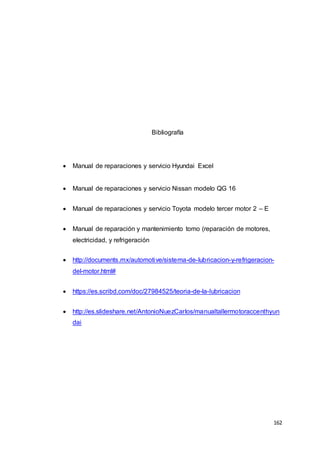 162
Bibliografía
 Manual de reparaciones y servicio Hyundai Excel
 Manual de reparaciones y servicio Nissan modelo QG 16
 Manual de reparaciones y servicio Toyota modelo tercer motor 2 – E
 Manual de reparación y mantenimiento tomo (reparación de motores,
electricidad, y refrigeración
 http://documents.mx/automotive/sistema-de-lubricacion-y-refrigeracion-
del-motor.html#
 https://es.scribd.com/doc/27984525/teoria-de-la-lubricacion
 http://es.slideshare.net/AntonioNuezCarlos/manualtallermotoraccenthyun
dai
 
