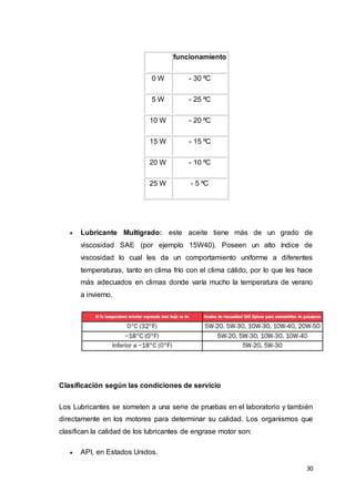 30
funcionamiento
0 W - 30 ºC
5 W - 25 ºC
10 W - 20 ºC
15 W - 15 ºC
20 W - 10 ºC
25 W - 5 ºC
 Lubricante Multigrado: este aceite tiene más de un grado de
viscosidad SAE (por ejemplo 15W40). Poseen un alto índice de
viscosidad lo cual les da un comportamiento uniforme a diferentes
temperaturas, tanto en clima frío con el clima cálido, por lo que les hace
más adecuados en climas donde varía mucho la temperatura de verano
a invierno.
Clasificación según las condiciones de servicio
Los Lubricantes se someten a una serie de pruebas en el laboratorio y también
directamente en los motores para determinar su calidad. Los organismos que
clasifican la calidad de los lubricantes de engrase motor son:
 API, en Estados Unidos.
 