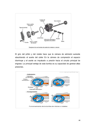 44
El giro del piñón y del rodete hace que la cámara de admisión aumente
absorbiendo el aceite del cárter En la cámara de compresión el espacio
disminuye y el aceite es impulsado a presión hacia el circuito principal de
engrase. La principal ventaja de esta bomba es su capacidad de generar altas
presiones.
 