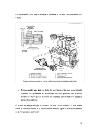 54
funcionamiento y una vez alcanzada la mantiene a un nivel constante entre 70º
y 90ºC.
 Refrigeración por aire: se trata de un método más caro y complicado
utilizado principalmente en automóviles de altas prestaciones. En este
sistema se hace pasar el aceite de engrase por un radiador especial
para este propósito.
El aceite es refrigerado por el contacto del aire con el radiador. El aire incide
sobre el radiador debido a la velocidad del vehículo y por el ventilador utilizado
en la refrigeración del motor.
 