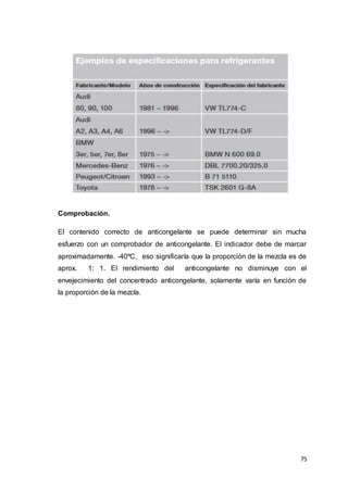 75
Comprobación.
El contenido correcto de anticongelante se puede determinar sin mucha
esfuerzo con un comprobador de anticongelante. El indicador debe de marcar
aproximadamente. -40ºC, eso significaría que la proporción de la mezcla es de
aprox. 1: 1. El rendimiento del anticongelante no disminuye con el
envejecimiento del concentrado anticongelante, solamente varía en función de
la proporción de la mezcla.
 