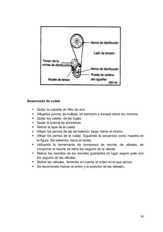 92
Desarmado de culata
 Quitar la cubierta de filtro de aire
 Aflojarlos pernos de múltiple de admisión y escape retirar los mismos.
 Quitar los cables de las bujías.
 Quitar la bobina de encendido.
 Retirar la tapa de la culata
 Aflojar los pernos de eje de balancín luego retirar el mismo.
 Aflojar los pernos de la culata. Siguiendo la secuencia como muestra en
la figura. De extremos hacia el centro
 Utilizando la herramienta de compresor de resorte, de válvulas, se
comprime el resorte se retira los seguros de la válvula
 Retirar los asientos de los resortes guardarlos en lugar seguro junto con
los seguros de las válvulas.
 Retirar las válvulas, teniendo en cuenta el orden en el que ubican
 Se recomienda marcar el orden y la posición de las válvulas..
 